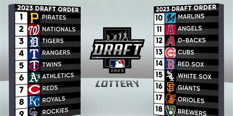 lotteee|2025 MLB Draft Lottery odds for first pick, time, how to watch